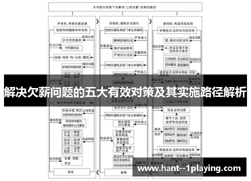 解决欠薪问题的五大有效对策及其实施路径解析