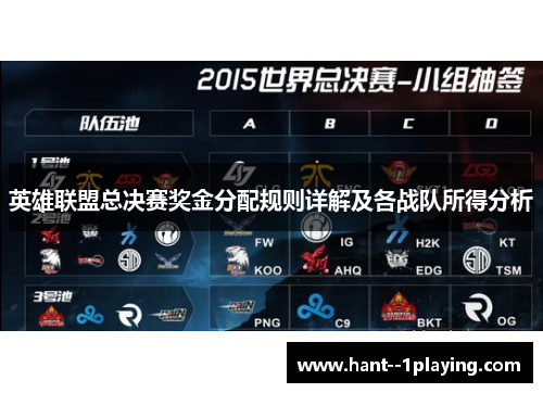 英雄联盟总决赛奖金分配规则详解及各战队所得分析