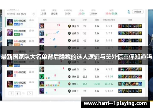 最新国家队大名单背后隐藏的选人逻辑与意外惊喜你知道吗