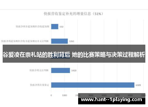 谷爱凌在崇礼站的胜利背后 她的比赛策略与决策过程解析